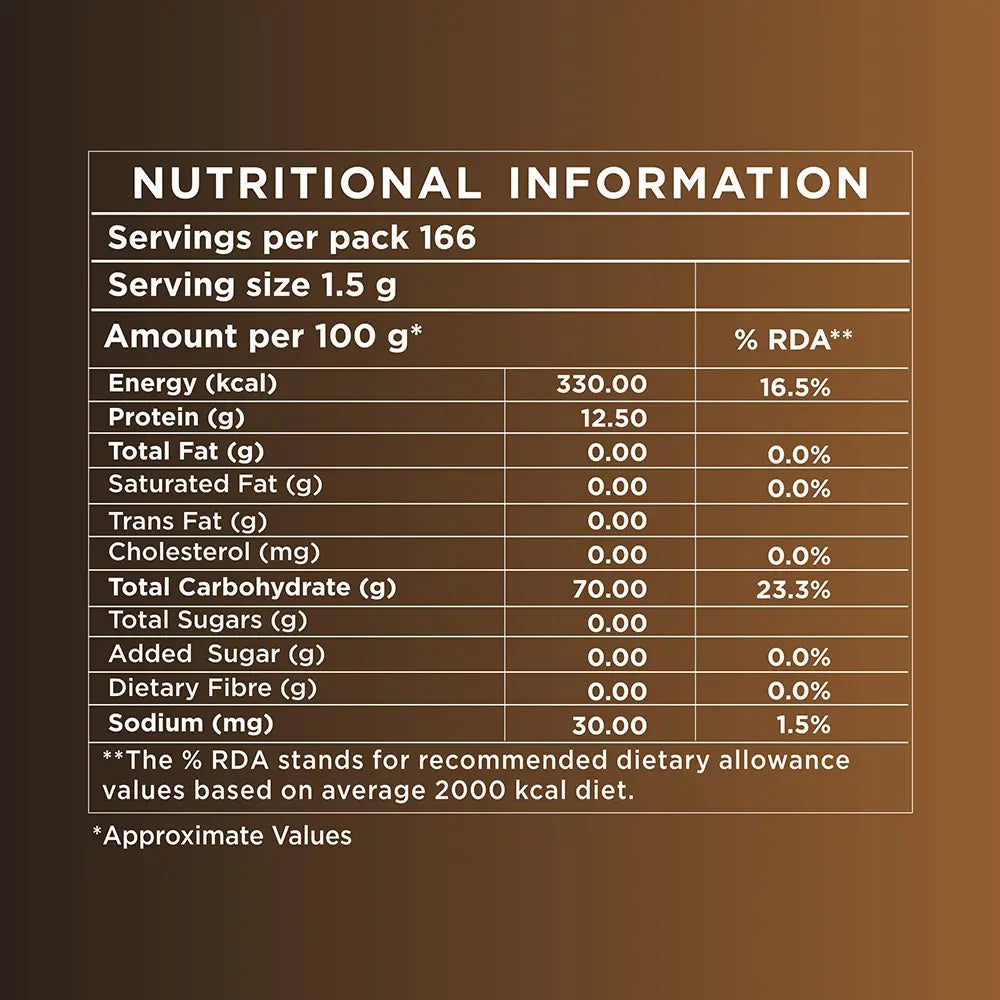 Nutritional Information Amazon Premium Chicory Coffee